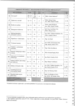 16 Ciz&iacute; jazyk* op + 25 (typ p 6 PhDr. Libu&scaron;e DI