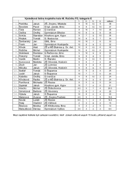1. Petržilka Jakub ZŠ, Znojmo, Mládeže 2. Ševeček Pavel G kpt