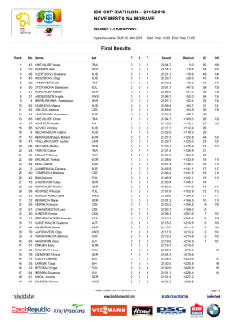 IBU CUP BIATHLON – 2015/2016 NOVE MESTO NA MORAVE Final