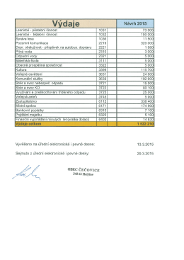 Návrh rozpočtu 2015