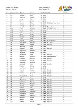 2HRADY 2015 - 1500 m 3.10.2015 10:08:57 Počet účastníků: 76