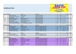 Výsledková listina Basta Cheer Cup 2015.