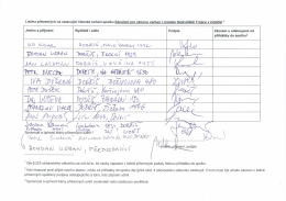 Listina přítomných na ustavující Členské schůzi spolku Sdružení pro