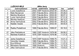 LUŽICKÁ MÍLE 400m ženy 1 Lucie Zubalíková 2002 OSP Hodonín
