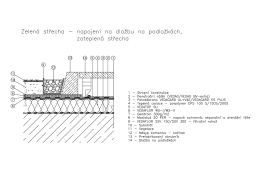 Zelená střecha