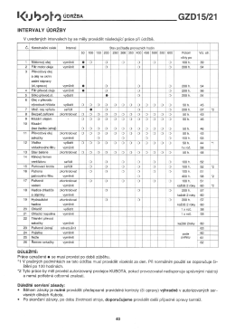 |(1J bol-q úDRžBA GZD15/21