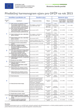 Předběžný harmonogram výzev pro OPŽP na rok 2015_04