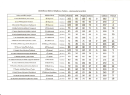 Výsledková listina Helpíkova Poháru - olomoucký kraj