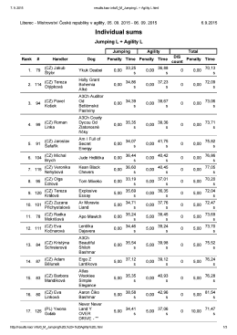 Kompletní výsledky