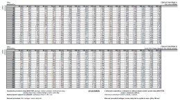cen&iacute;k - Inbytex