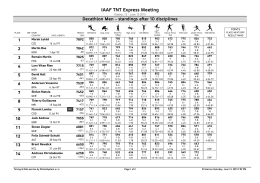 IAAF TNT Express Meeting - desetiboj