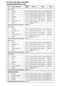 Standardy ke stažen&iacute;