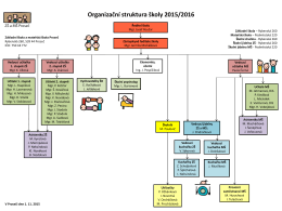 Organizační struktura školy
