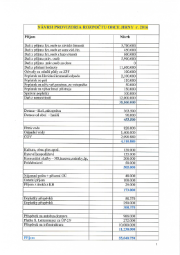 Návrh provizoria rozpočtu obce na rok 2016.