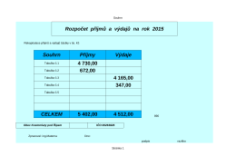 Rozpočet příjmů a výdajů na rok 2015 Souhrn Příjmy Výdaje 672,00