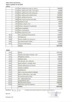 příjmy - Obec Horky nad Jizerou