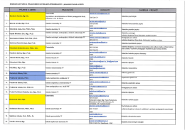 Přehled lektorů a pracovníků UZ od 2015