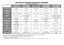 Srovnávací tabulka bankovních poplatků pro společnosti mimo USA