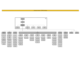 I:\3_provoz\ORGBOARD\Organizacni_schema_rev02_080415 Model