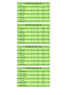 PLAT 2015 | 2hra | tabulka 1. liga PLAT 2015 | 2hra | tabulka 2. liga