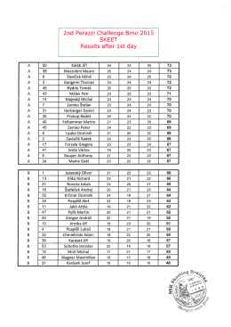 2nd PeraZZi Challenge Brno 2015 SKEET Results after lst day