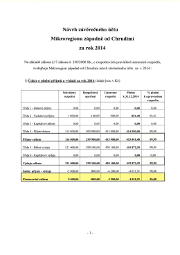 N&aacute;vrh z&aacute;věrečn&eacute;ho &uacute;čtu