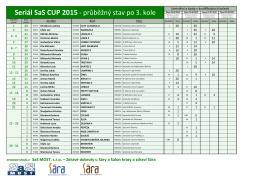 Sas CUP 2015 - průběžné pořadí