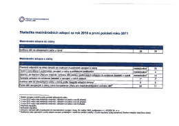 Statistika mezin&aacute;rodn&iacute;ch adopci za rok 2010 a prvn&iacute; pololet&iacute; roku 2011