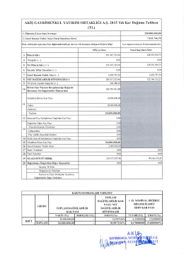 Page 1 AKİŞ GAYRİMENKUL YATIRIM ORTAKLIĞI A.Ş. 2015 Yılı