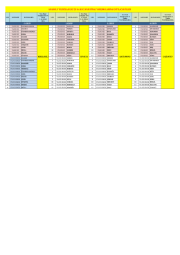 2016 analig yarı final takım ve sporcu listesi