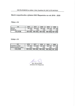 Návrh rozpočtového výhledu DSQ Šlapanicko na rok 2016