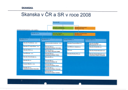 Organizační struktura 2008 vs. 2015