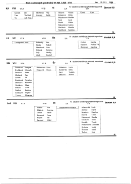 Blok voliteln&yacute;ch předmětů V7.AB. 3.AB