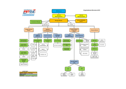 Organizational Structure 2015