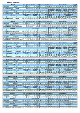 Dopuna Ponedeljak 04.04