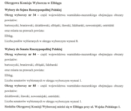 Obwieszczenia Państwowej Komisji Wyborczej z dnia 8 sierpnia