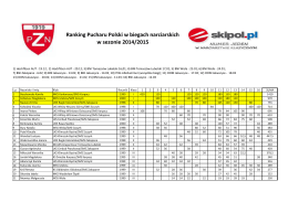 ranking juniorka b 2015/16