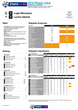 Legia Warszawa Lechia Gdańsk