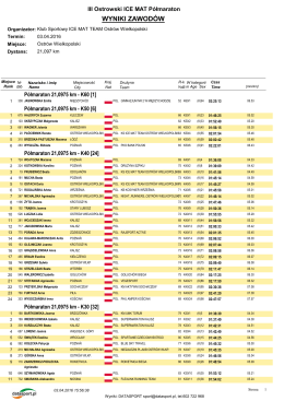 wyniki zawodów - MaratonyPolskie.PL