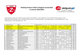 ranking juniorka c 2015/16