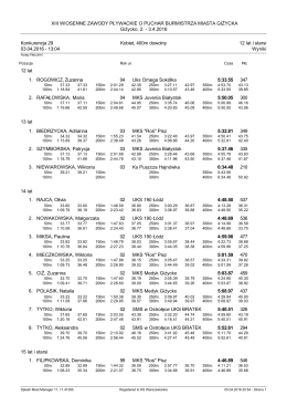 3.4.2016 Konkurencja 29 Kobiet, 400m dowolny