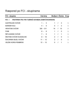 Page 1 Raspored po FCI &ndash; skupinama FCI