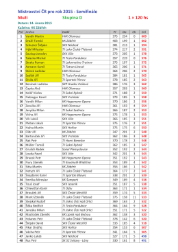 Mistrovství ČR pro rok 2015 - Semifinále Muži Skupina D 1 × 120 hs