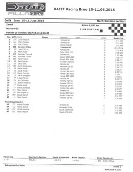 Master 600 Brno