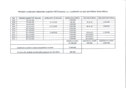 Přehled o zvyšování základního kapitálu Staré Město