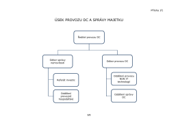 Úsek provozu DC a správy majetku (soubor PDF)