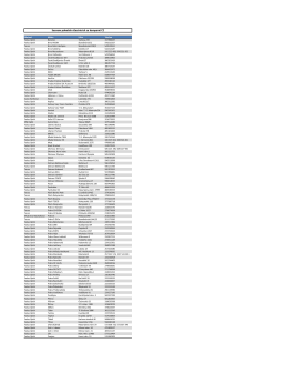 Seznam poboček účastnících se kampaně CZ