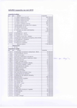 NÁVRH rozpočtu na rok 2015