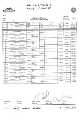 RALLY KLATOVY 2015 Klatovy, 2.