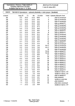1. kolo 22. dubna 2015 - Gymnázium, Olomouc, Čajkovského 9